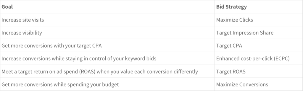 adwords automation