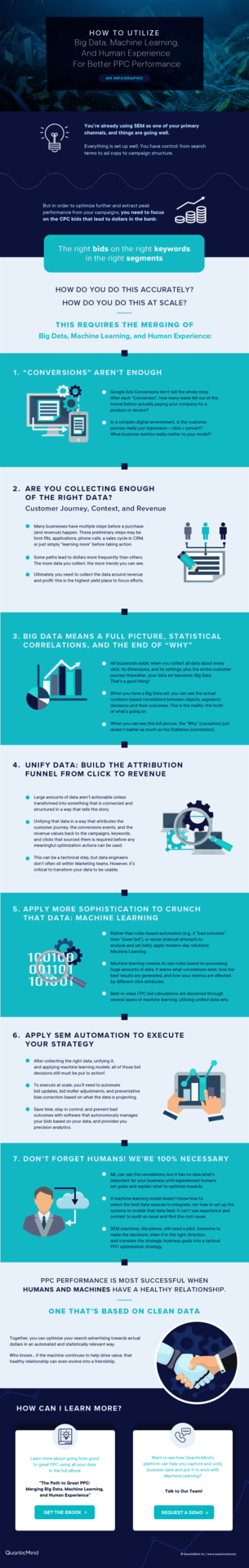 Learn how to Optimize PPC with Big Data and Machine Learning [An Infographic]