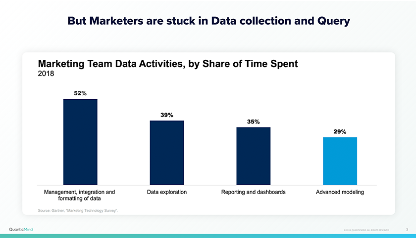Marketers are stuck in Data collection and Query | Smarter Advertising