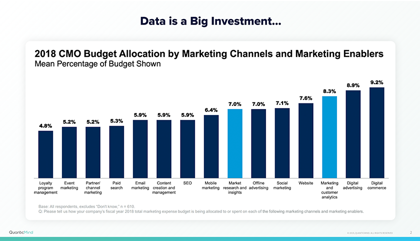 Data is a Big Investment | Smarter Advertising