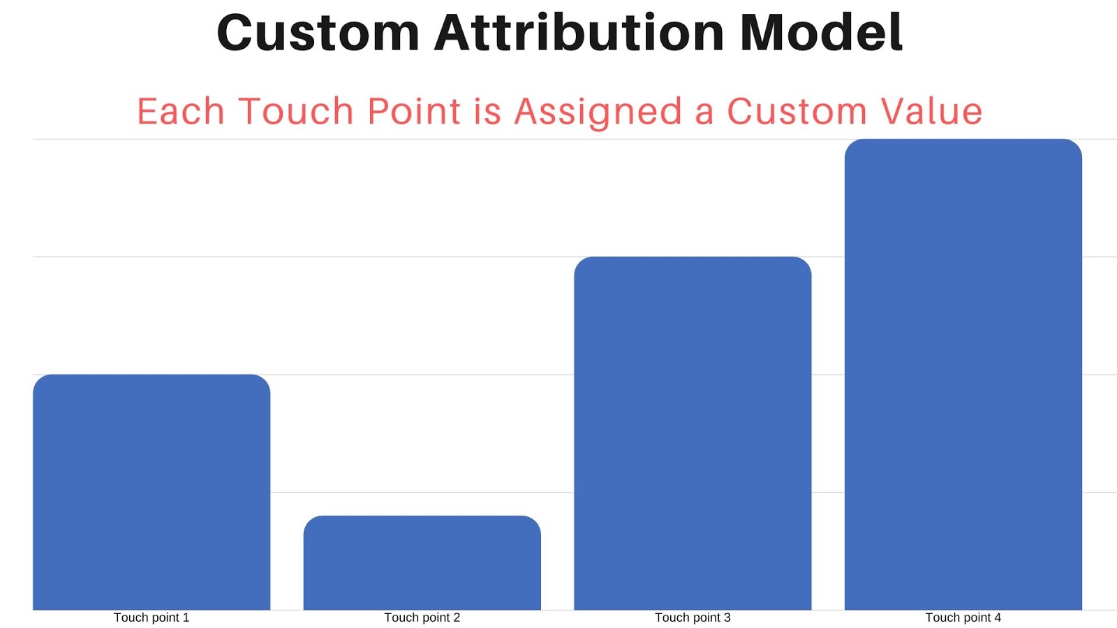 Custom Attribution