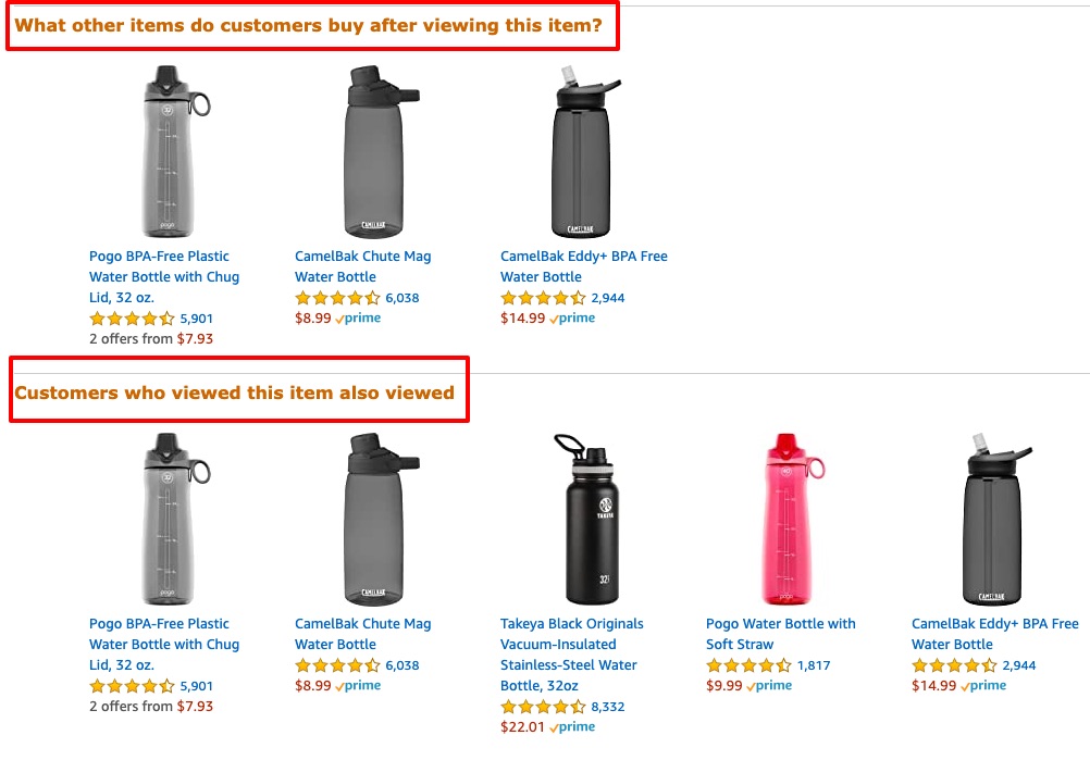 Amazon uses behavioral data to recommend related items